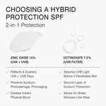 Olivia Quido Skincare Broad Spectrum Sunscreen SPF 50 Choosing a Hybrid Protection SPF