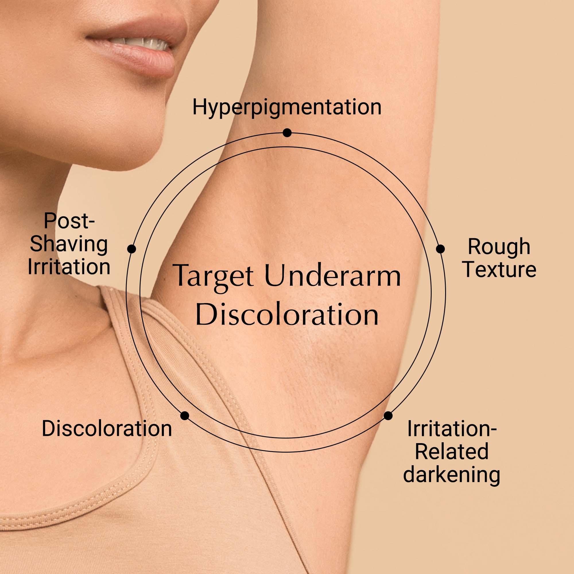 Olivia Quido Skincare Underarm Brightener Skin Concerns