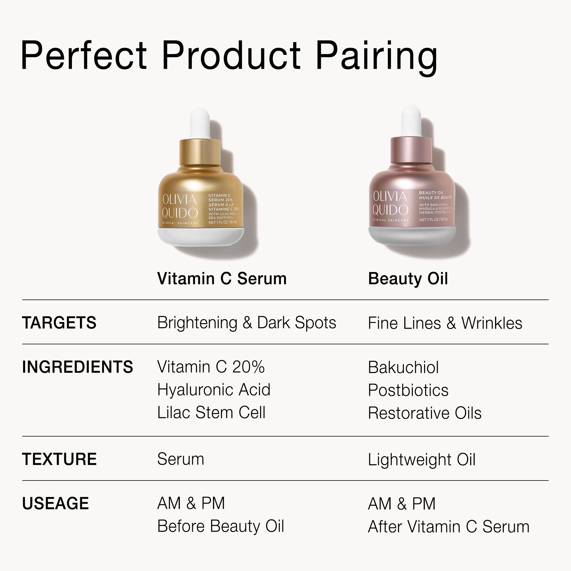 Olivia Quido Skincare Vitamin C Serum 20% Product Pairing